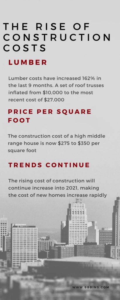 infographic the rise of construction costs affect